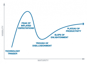 20130613_Gartner HypeCycle