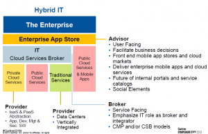 20131107_Hybrid IT