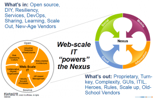 20131107_IT value chain