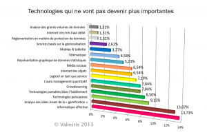 20131213_ne-vont-pas-devenir-plus-importantes