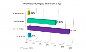 20131214_tranches-dage